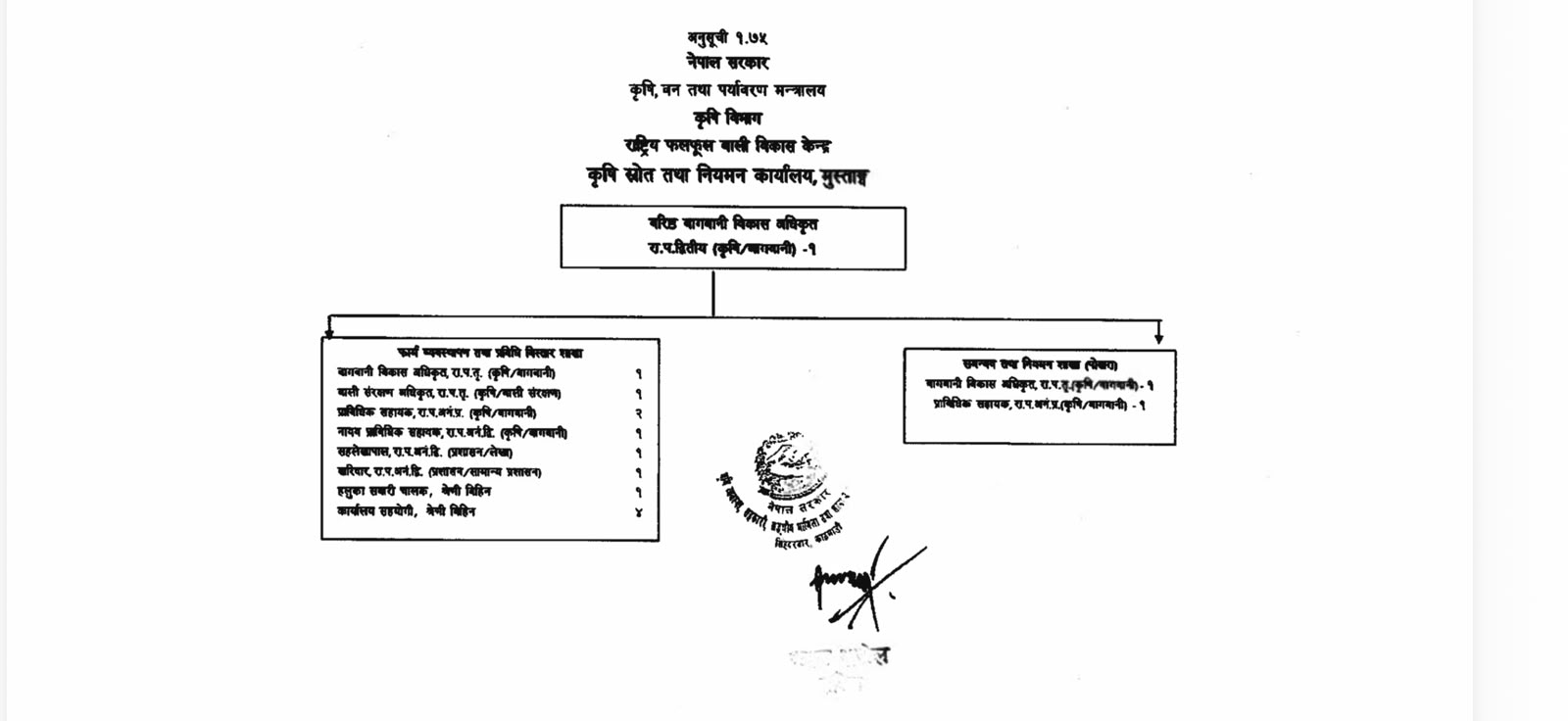 कृषि स्रोत तथा नियमन कार्यालय मुस्ताङको साँगठनिक संरचना